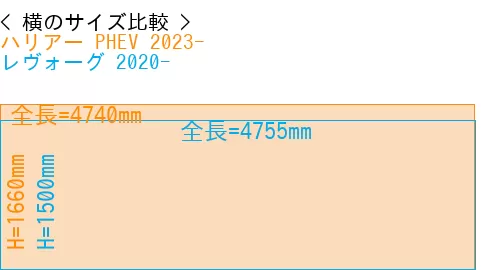 #ハリアー PHEV 2023- + レヴォーグ 2020-